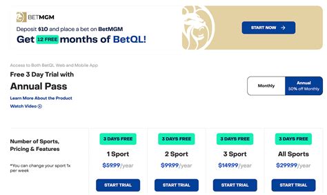 betql reviews|BetQL .